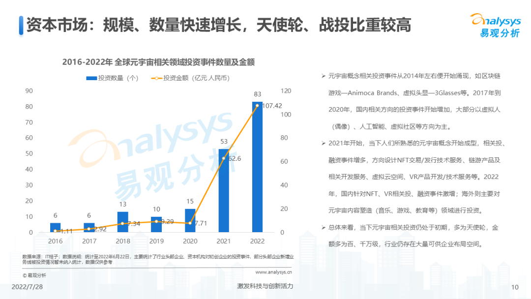 游戏元宇宙发展趋势分析