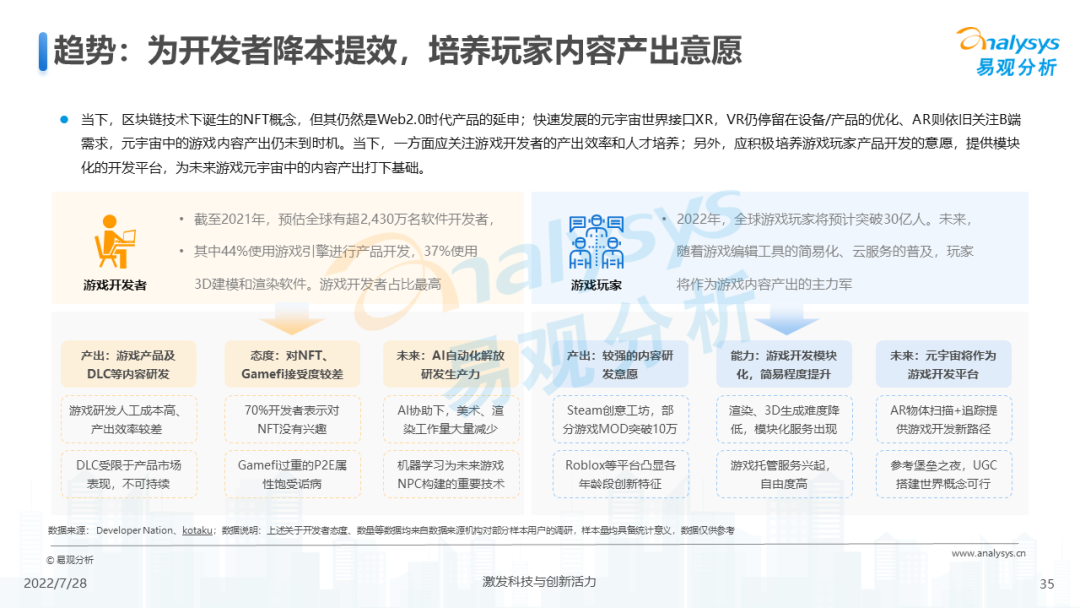 游戏元宇宙发展趋势分析