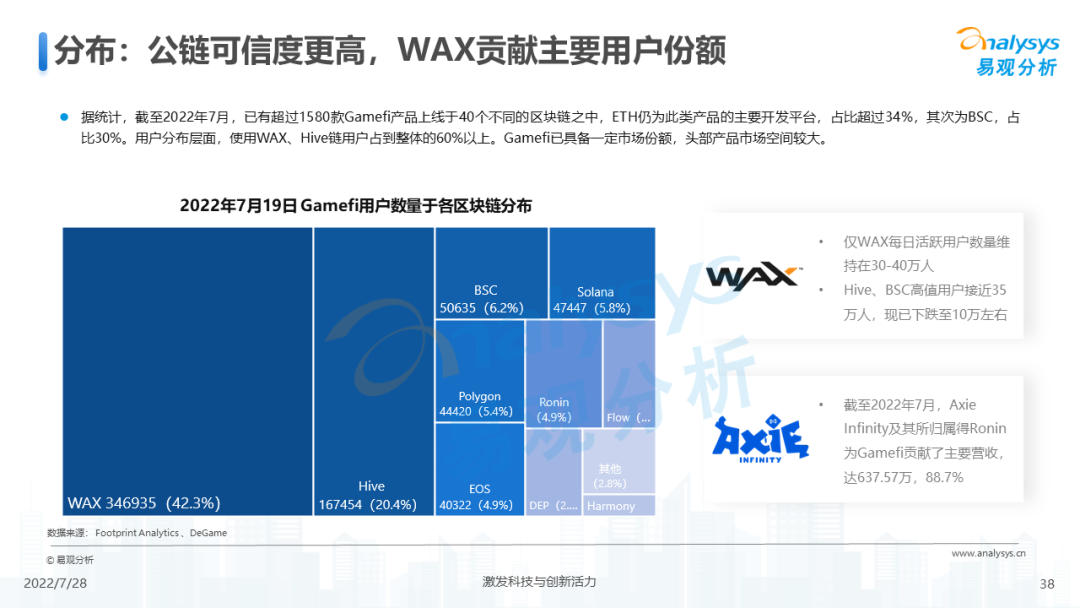 游戏元宇宙发展趋势分析