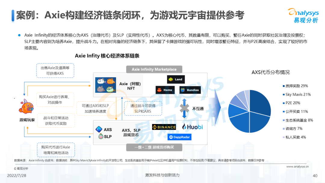 游戏元宇宙发展趋势分析