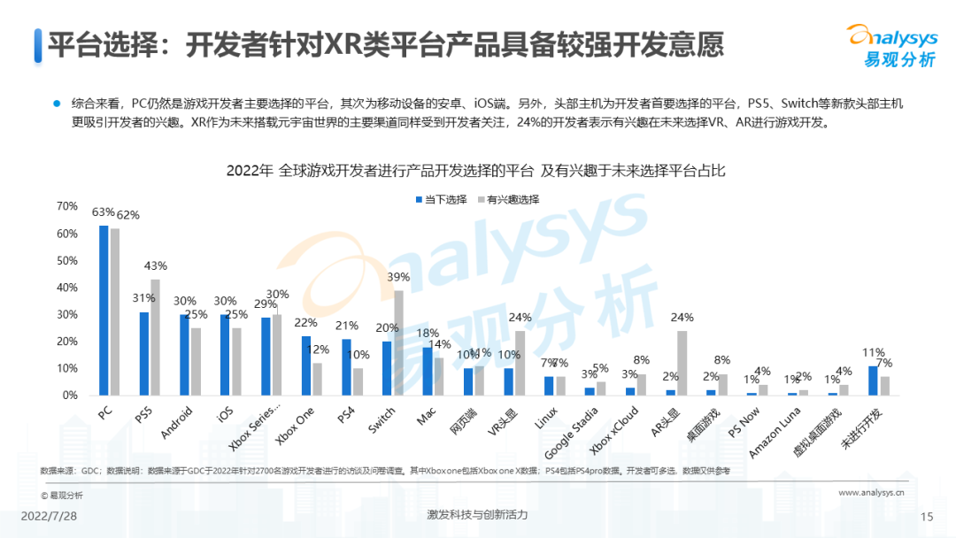 游戏元宇宙发展趋势分析