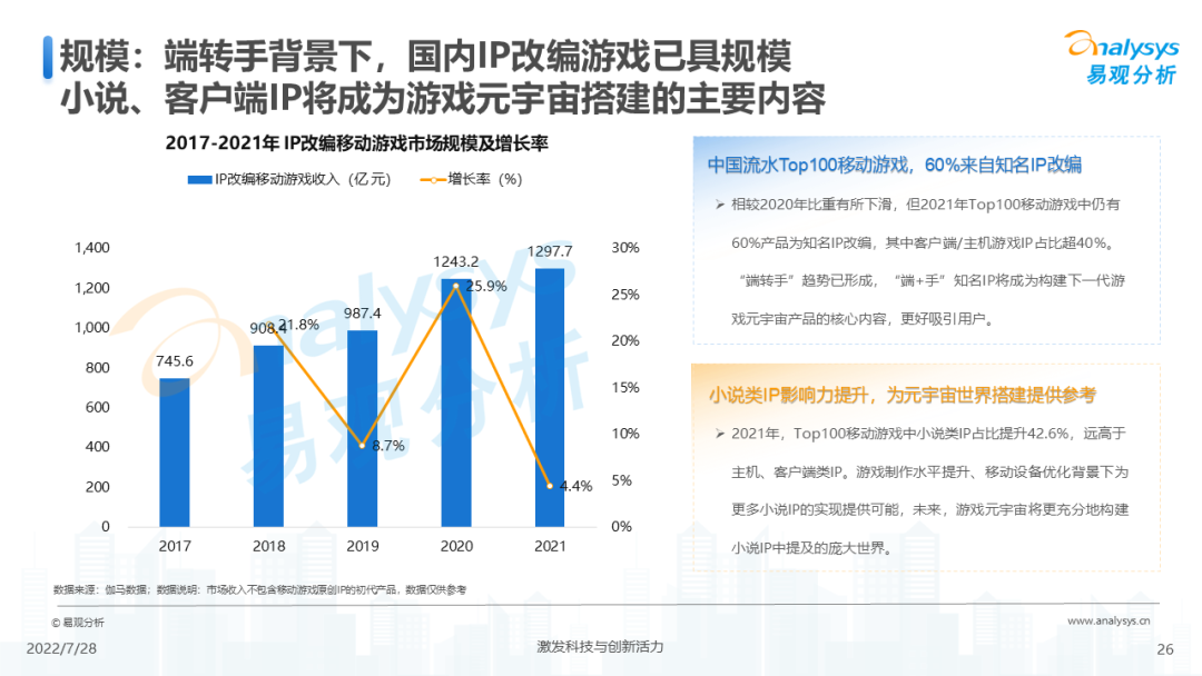 游戏元宇宙发展趋势分析