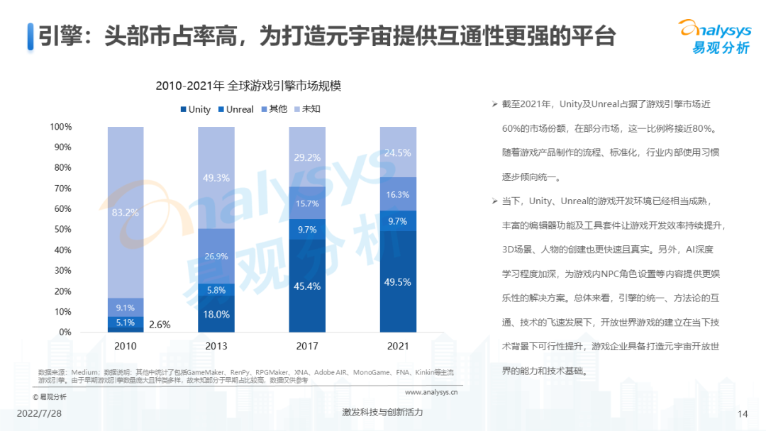 游戏元宇宙发展趋势分析