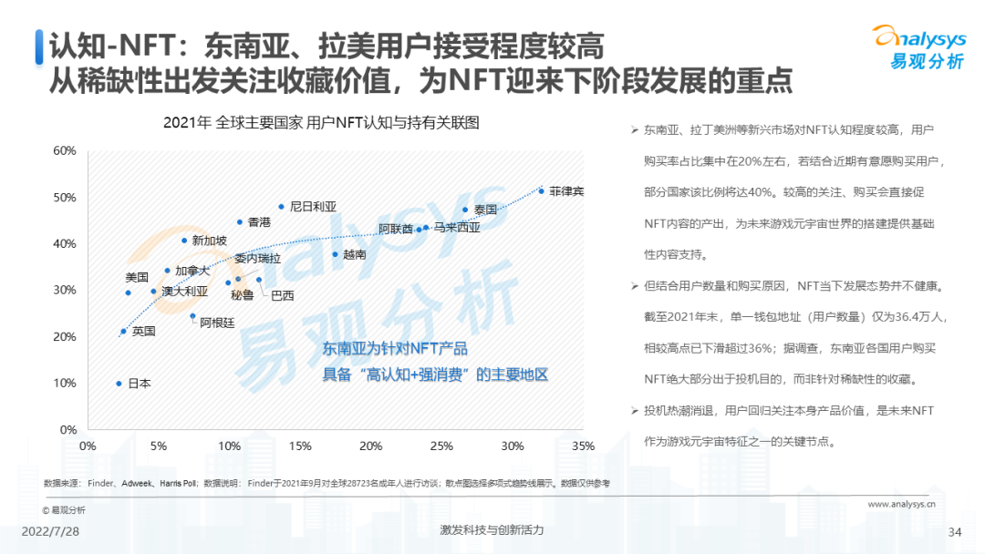 游戏元宇宙发展趋势分析