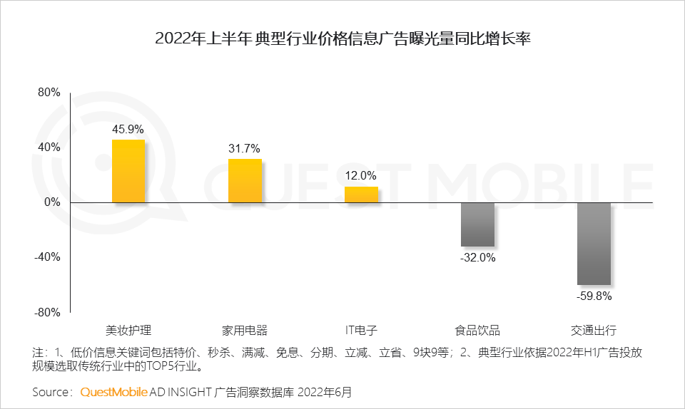 022互联网广告市场半年大报告"