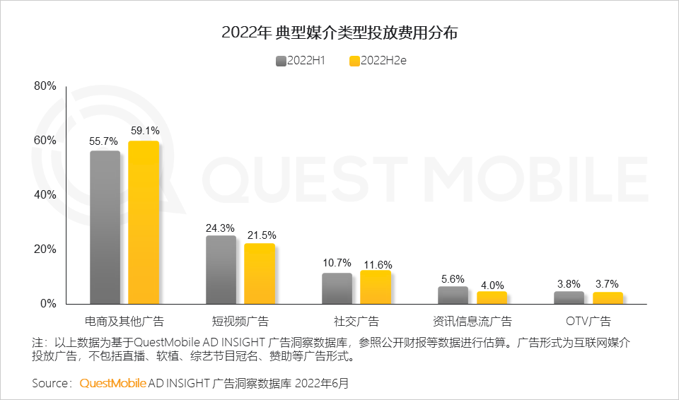 022互联网广告市场半年大报告"