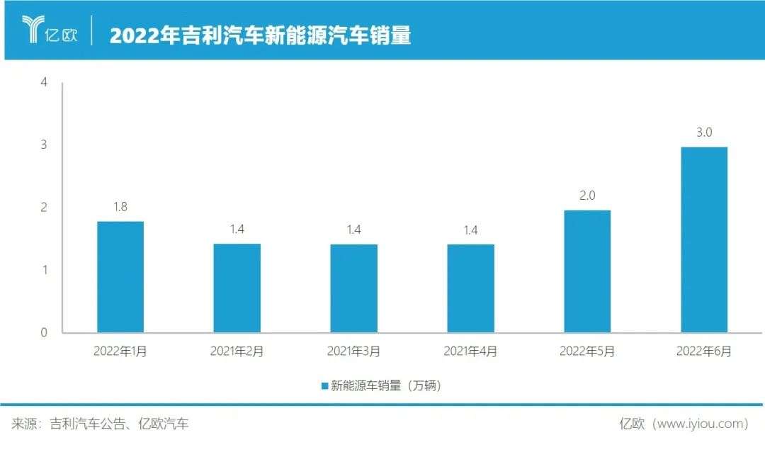 吉利追涨新能源(图3)