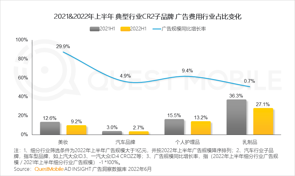 022互联网广告市场半年大报告"
