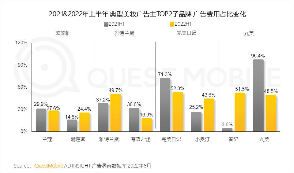 022互联网广告市场半年大报告"