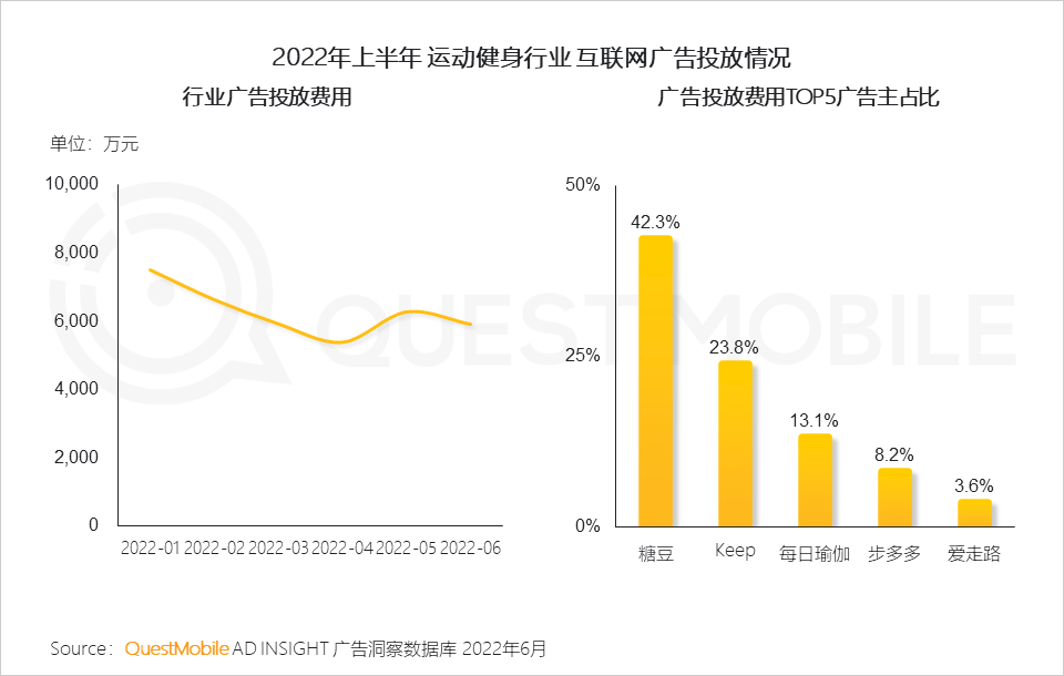 022互联网广告市场半年大报告"