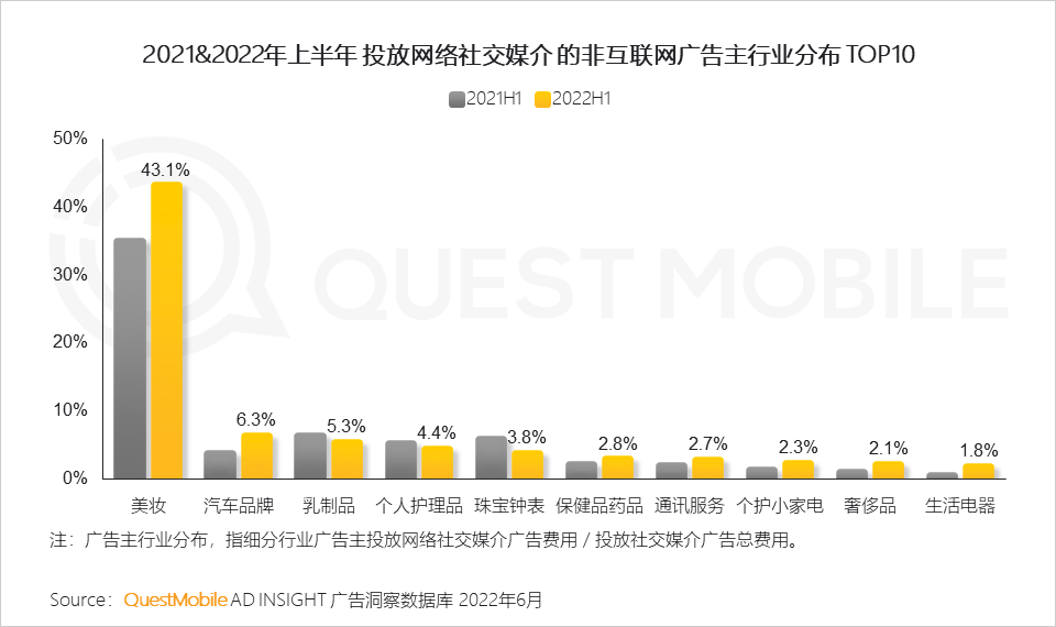 022互联网广告市场半年大报告"