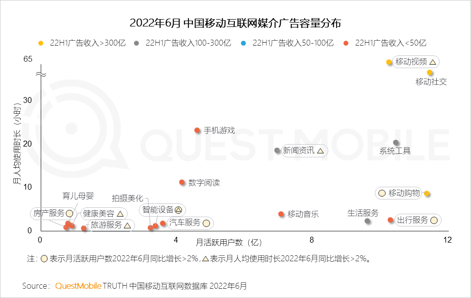 022互联网广告市场半年大报告"