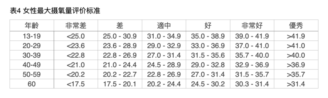 智能手表、手环的「心率检测」准确吗？它能帮你了解哪些数据？(图13)