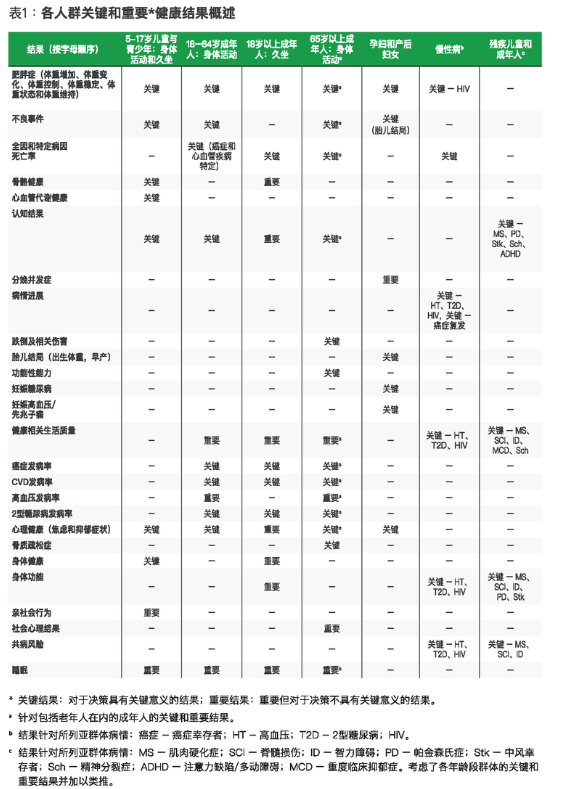 智能手表、手环的「心率检测」准确吗？它能帮你了解哪些数据？(图6)