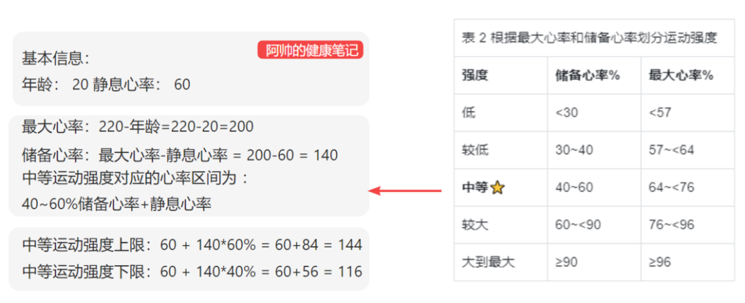 智能手表、手环的「心率检测」准确吗？它能帮你了解哪些数据？(图9)