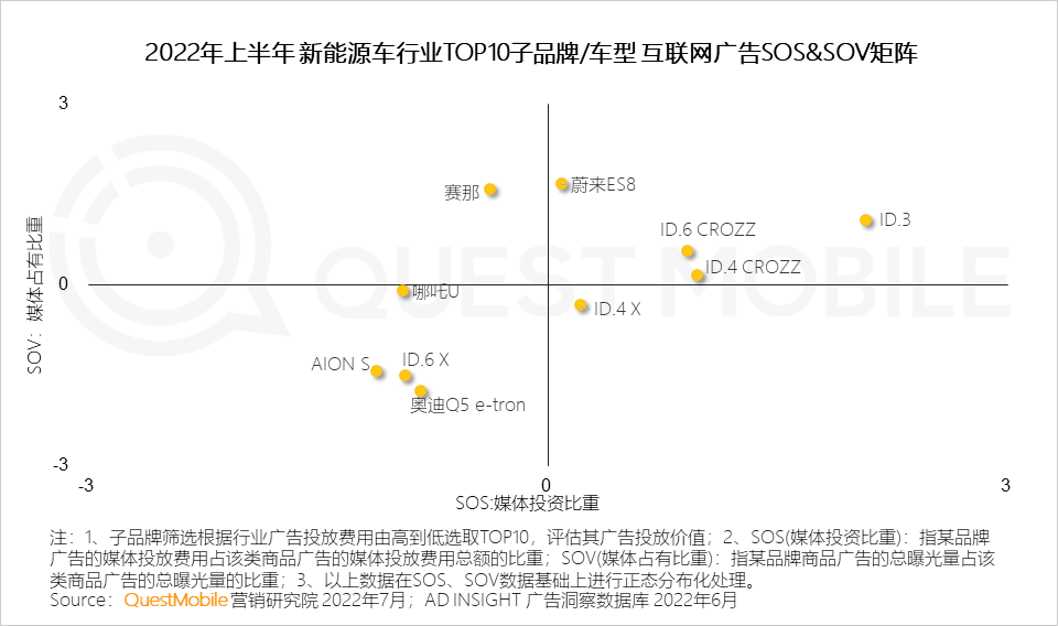 022互联网广告市场半年大报告"