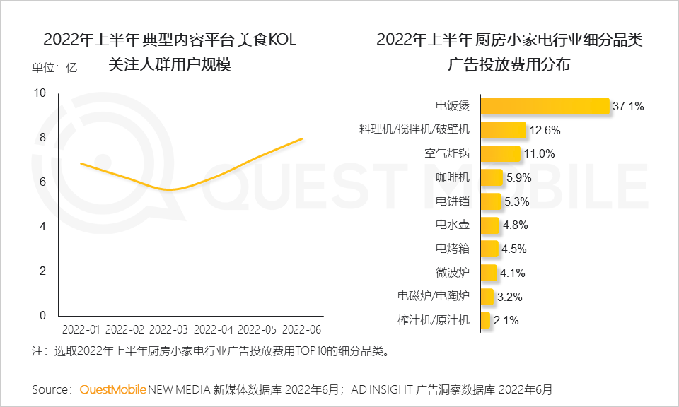 022互联网广告市场半年大报告"