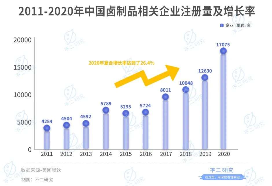 卤味江湖混战：紫燕、德州扒鸡IPO，卤味下半场跳出"鸭圈"(图10)