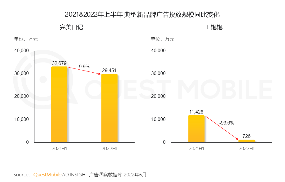 022互联网广告市场半年大报告"