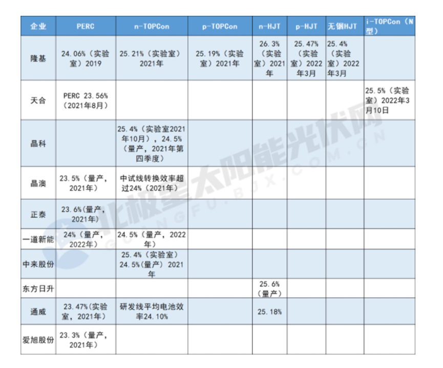 新型太阳能电池的下一场盛宴，可能与现在的公司无关(图4)