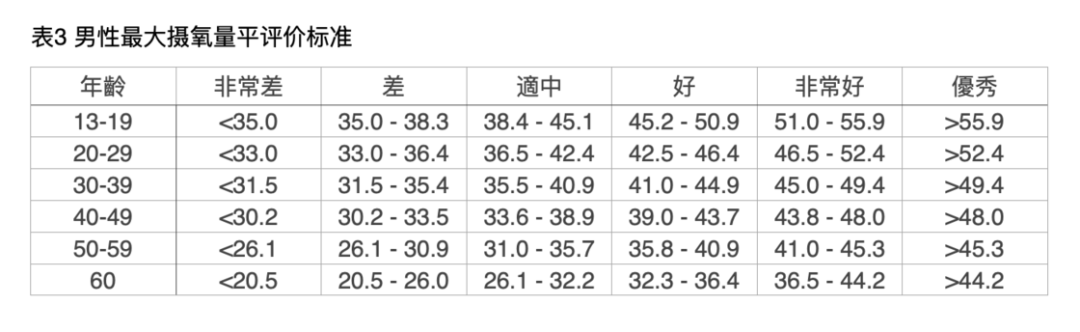 智能手表、手环的「心率检测」准确吗？它能帮你了解哪些数据？(图12)