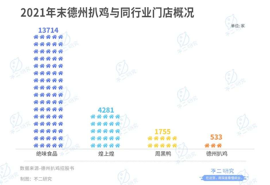 卤味江湖混战：紫燕、德州扒鸡IPO，卤味下半场跳出"鸭圈"(图12)