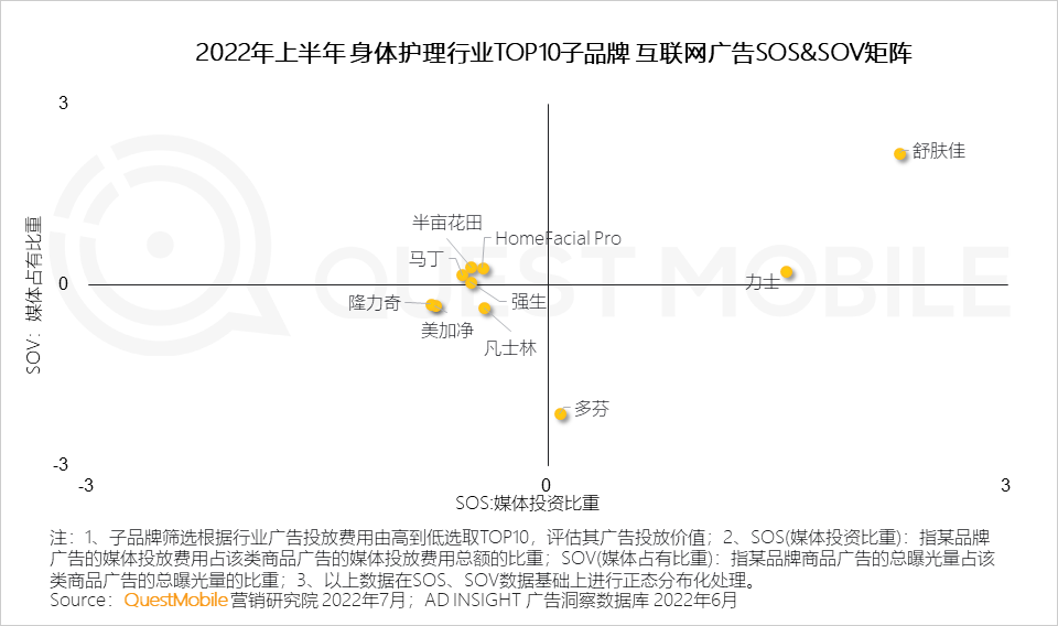 022互联网广告市场半年大报告"