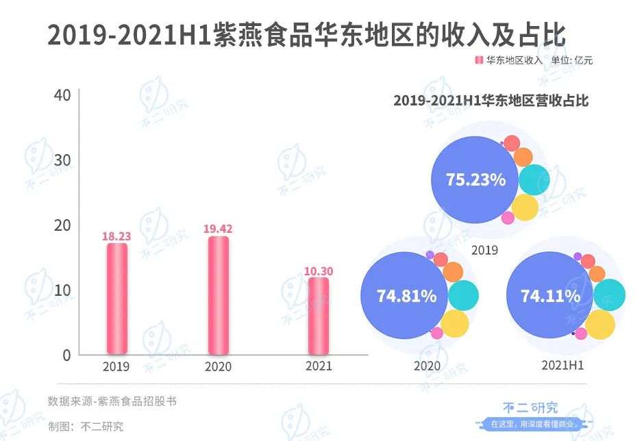 卤味江湖混战：紫燕、德州扒鸡IPO，卤味下半场跳出"鸭圈"(图7)