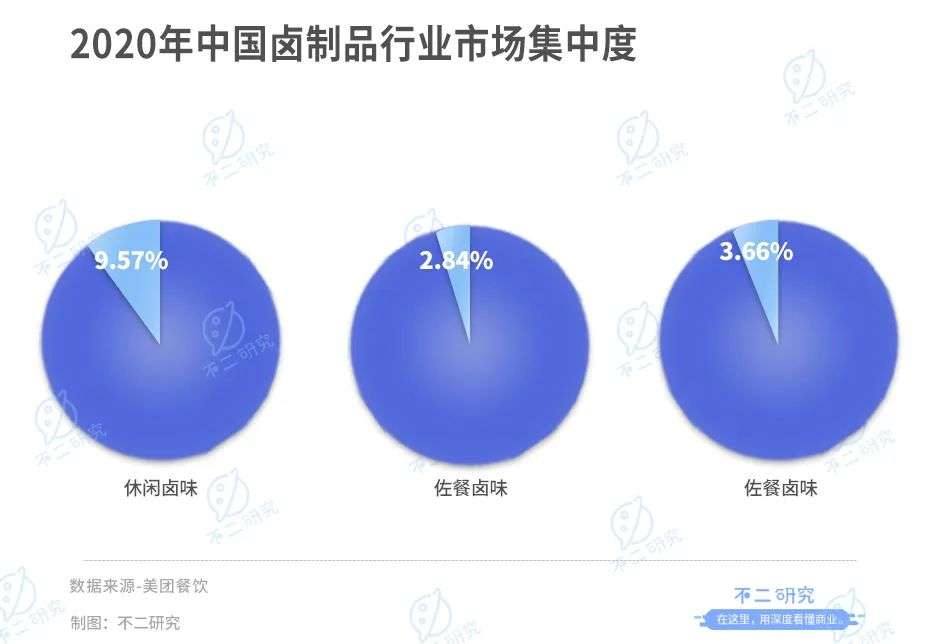 卤味江湖混战：紫燕、德州扒鸡IPO，卤味下半场跳出"鸭圈"(图11)