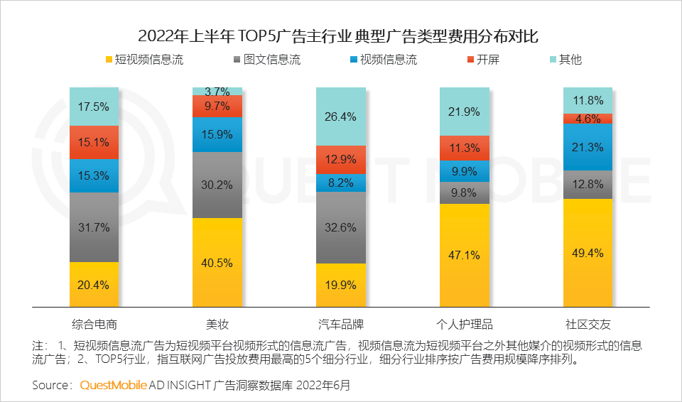 022互联网广告市场半年大报告"