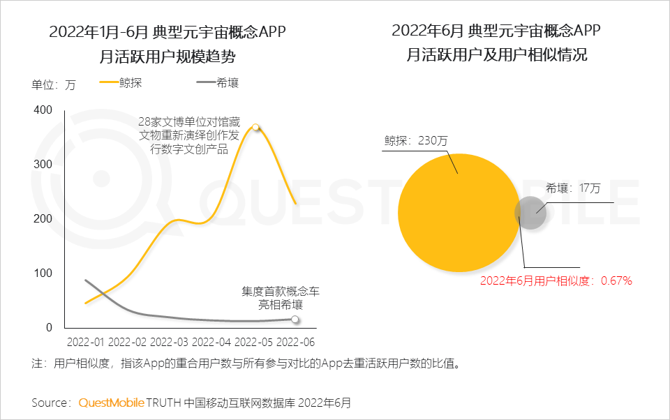 022互联网广告市场半年大报告"