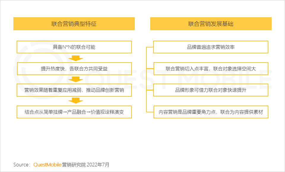 022互联网广告市场半年大报告"