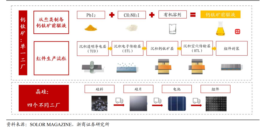 新型太阳能电池的下一场盛宴，可能与现在的公司无关(图5)