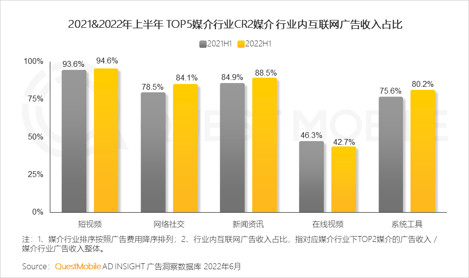 022互联网广告市场半年大报告"