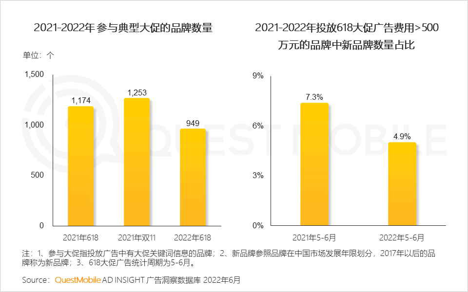 022互联网广告市场半年大报告"