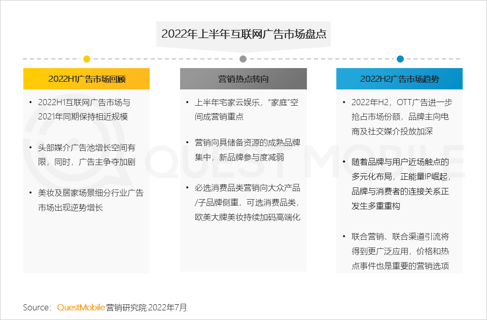 022互联网广告市场半年大报告"