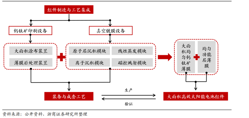 新型太阳能电池的下一场盛宴，可能与现在的公司无关(图6)