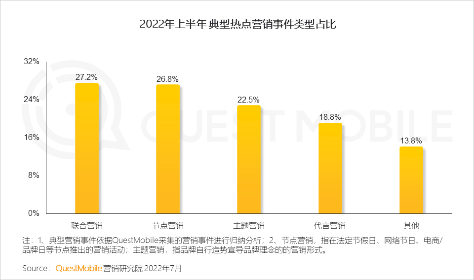 022互联网广告市场半年大报告"