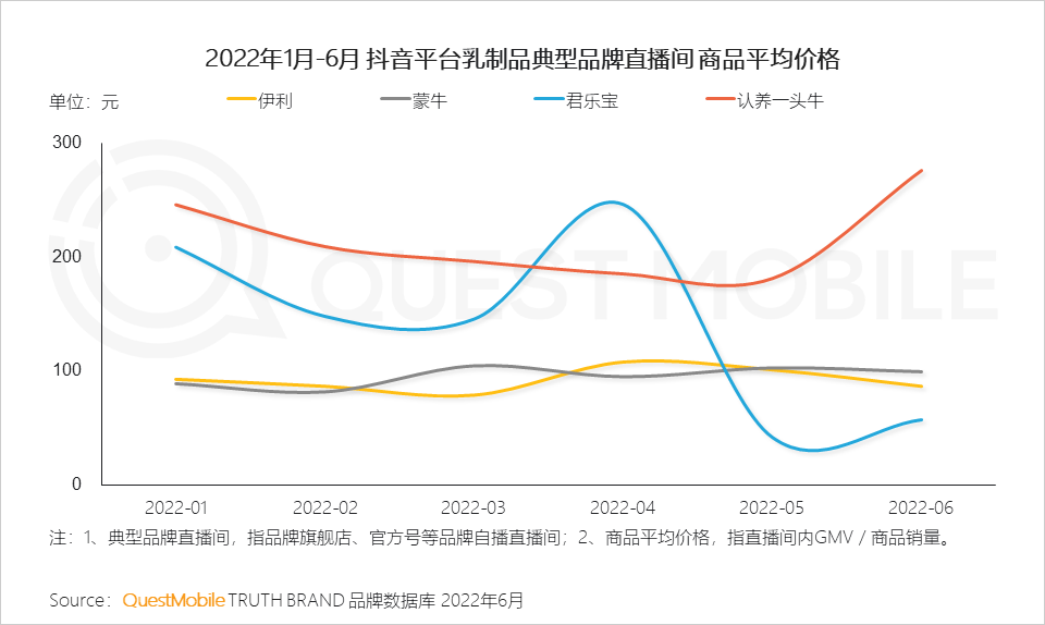 022互联网广告市场半年大报告"