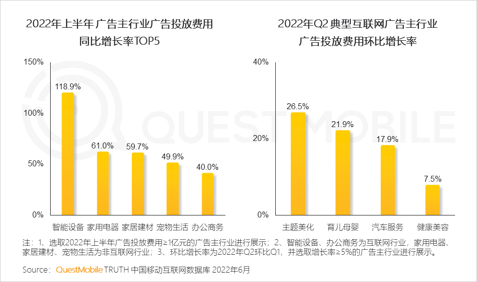 022互联网广告市场半年大报告"