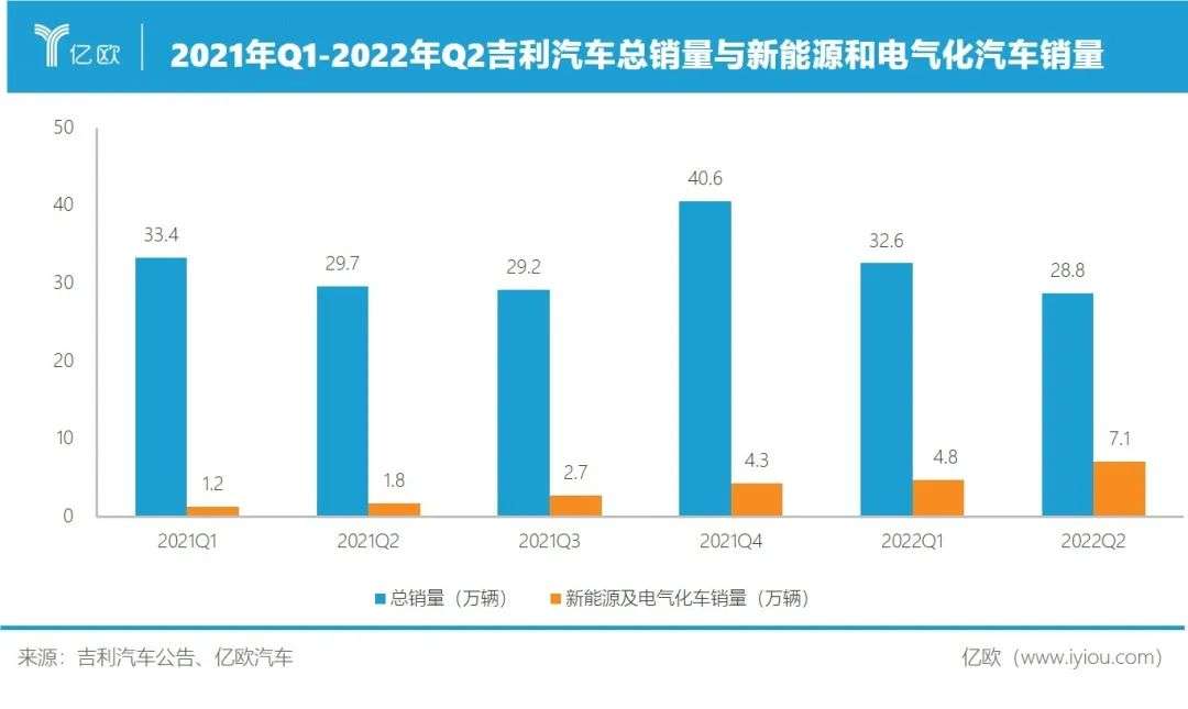 吉利追涨新能源(图2)