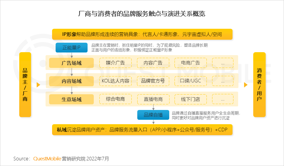 022互联网广告市场半年大报告"