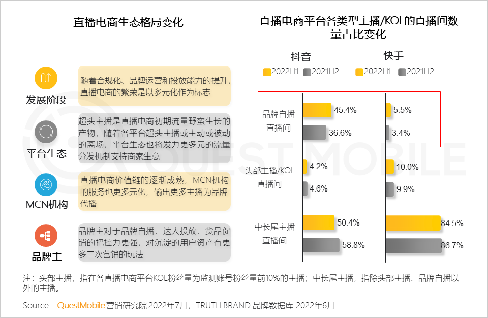 022互联网广告市场半年大报告"