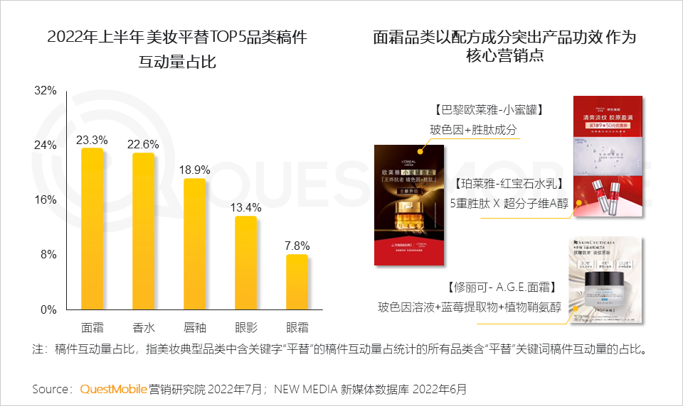 022互联网广告市场半年大报告"