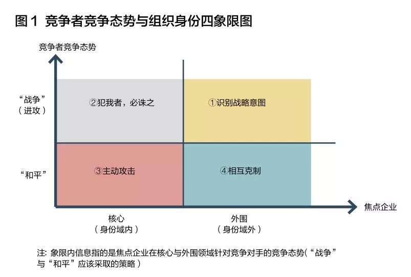 竞争态势矩阵图片