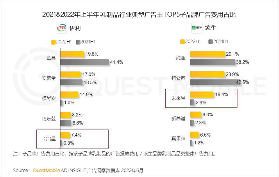 022互联网广告市场半年大报告"