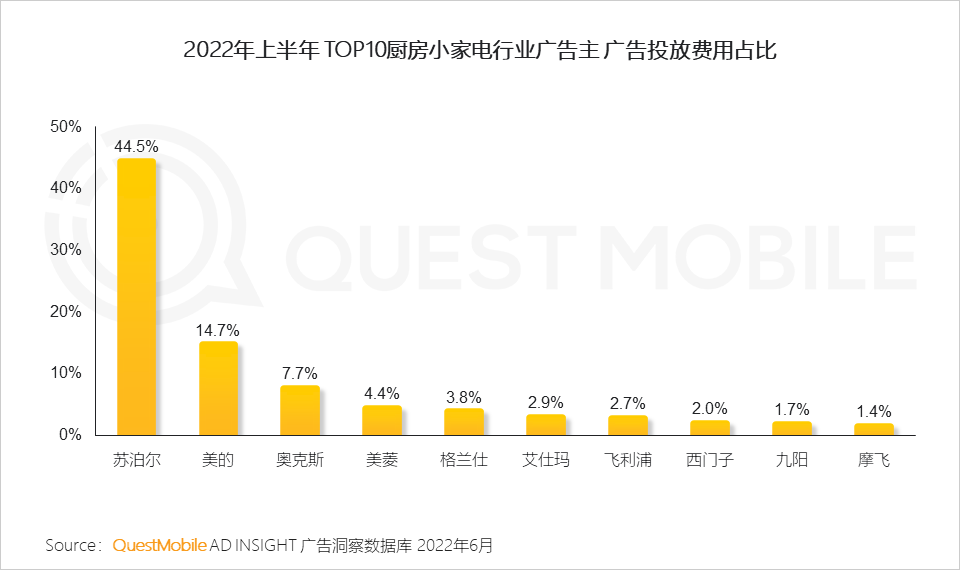 022互联网广告市场半年大报告"