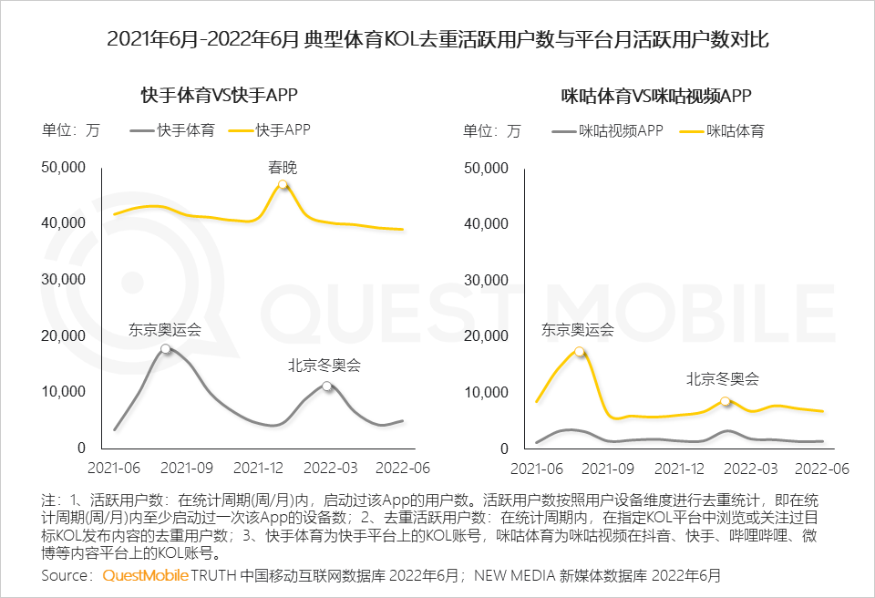 022互联网广告市场半年大报告"