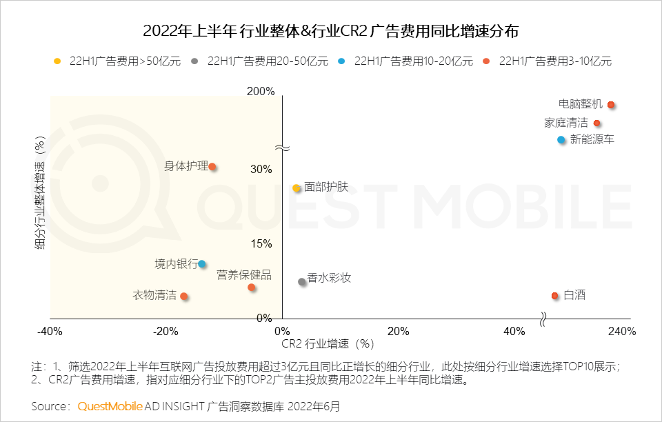 022互联网广告市场半年大报告"