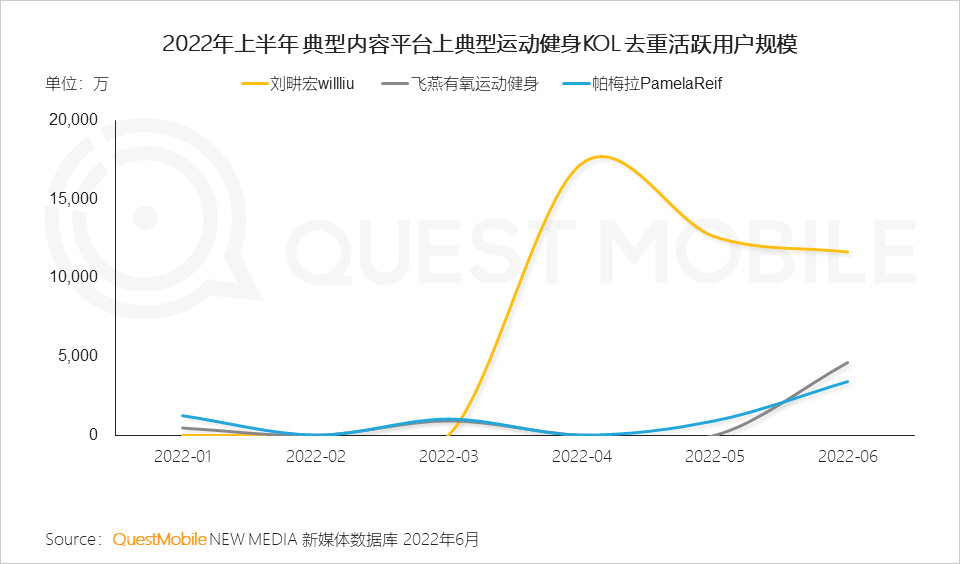 022互联网广告市场半年大报告"